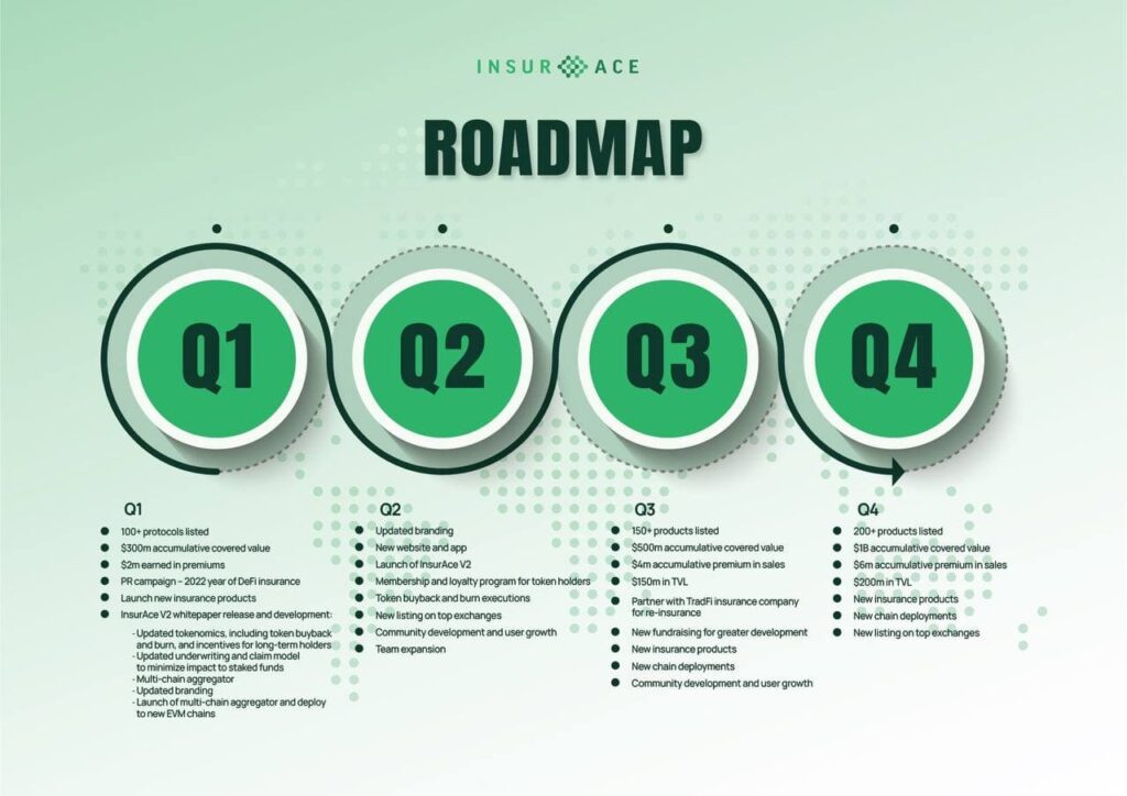 insurace roadmap