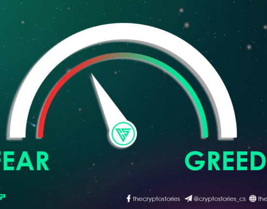 Fear & Greed Index csgroup